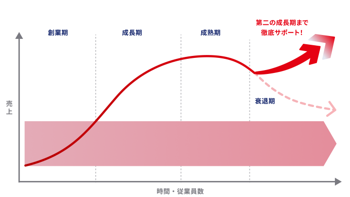 イデア総研の税理士変更